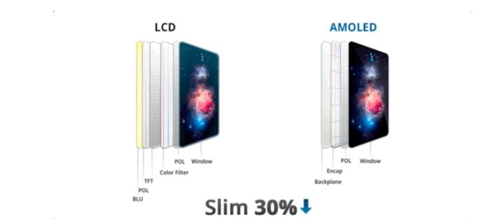 白朗苹果手机维修分享采用 OLED 屏幕和 LCD 屏幕的 iPhone 有什么差别 